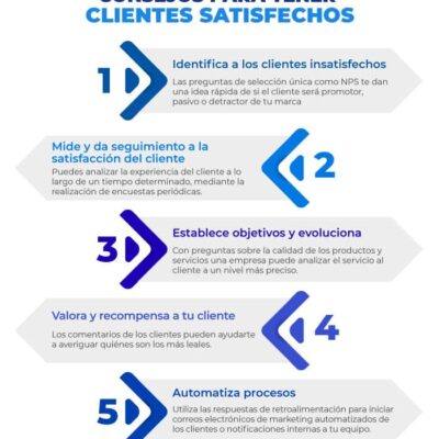 5 formas de mejorar tus habilidades de gestion de clientes