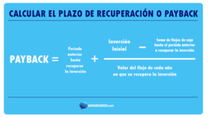 calculadora de inversion como determinar la inversion de un proyecto
