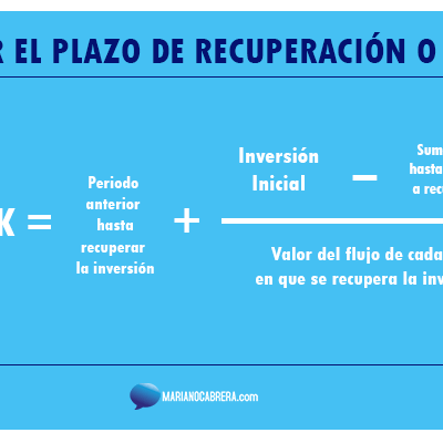 calculadora de inversion como determinar la inversion de un proyecto