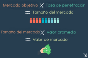 como calcular el tamano de mercado de su negocio
