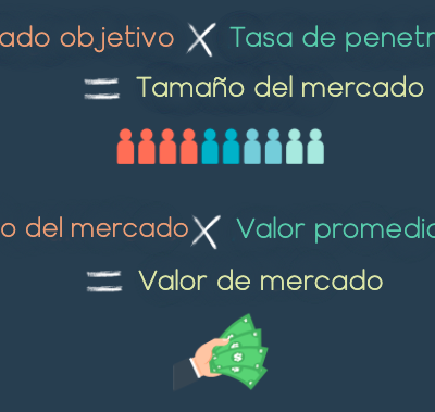 como calcular el tamano de mercado de su negocio