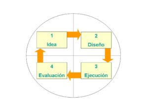 cual es el proyecto