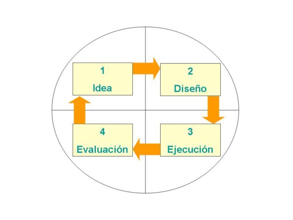cual es el proyecto
