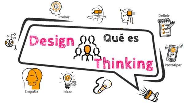 Design Thinking: Cómo salir adelante en el diseño design thinking como salir adelante en el diseno