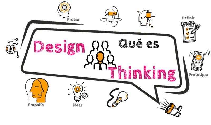 Design Thinking: Cómo salir adelante en el diseño