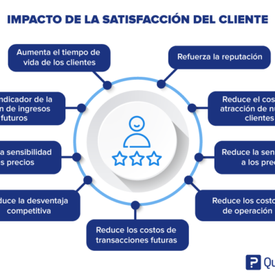 la mejor manera de fidelizar a tus clientes una estrategia de gestion de clientes