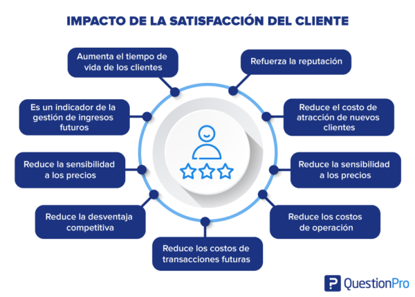 la mejor manera de fidelizar a tus clientes una estrategia de gestion de clientes