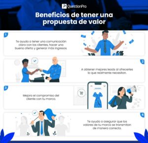 por que es importante tener una propuesta de valor