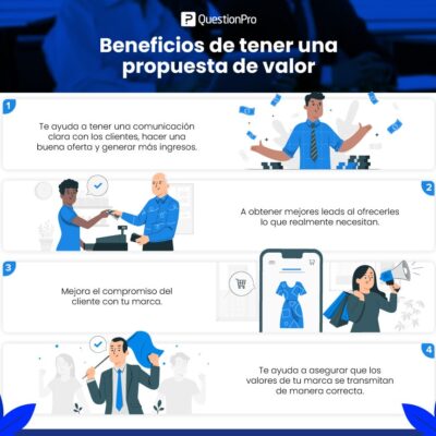 por que es importante tener una propuesta de valor