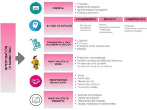 por que es necesario crear un mercado para su producto servicio