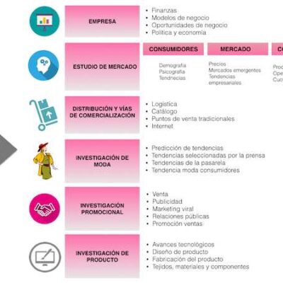 por que es necesario crear un mercado para su producto servicio