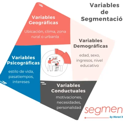 segmente su negocio para aumentar las ganancias consejos para lograr una segmentacion precisa del mercado