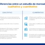 Tendencias en marketing: cómo predecir cuantitativamente lo que sucederá