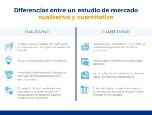 tendencias en marketing como predecir cuantitativamente lo que sucedera