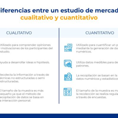 tendencias en marketing como predecir cuantitativamente lo que sucedera