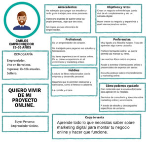 valide su idea de negocio con una audiencia cuales son los desafios y oportunidades que presenta su negocio para los demas como crees que la gente reaccionara a tu producto o servicio