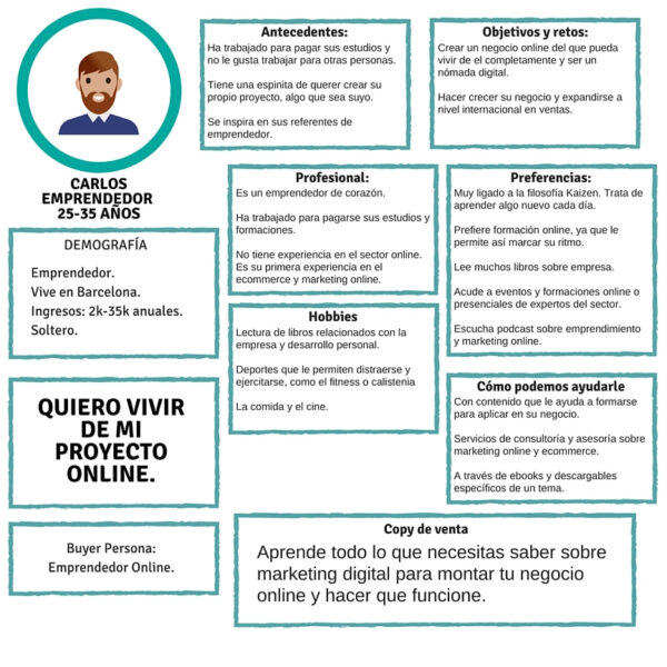 Valide su idea de negocio con una audiencia: ¿Cuáles son los desafíos y oportunidades que presenta su negocio para los demás? ¿Cómo crees que la gente reaccionará a tu producto o servicio? valide su idea de negocio con una audiencia cuales son los desafios y oportunidades que presenta su negocio para los demas como crees que la gente reaccionara a tu producto o servicio